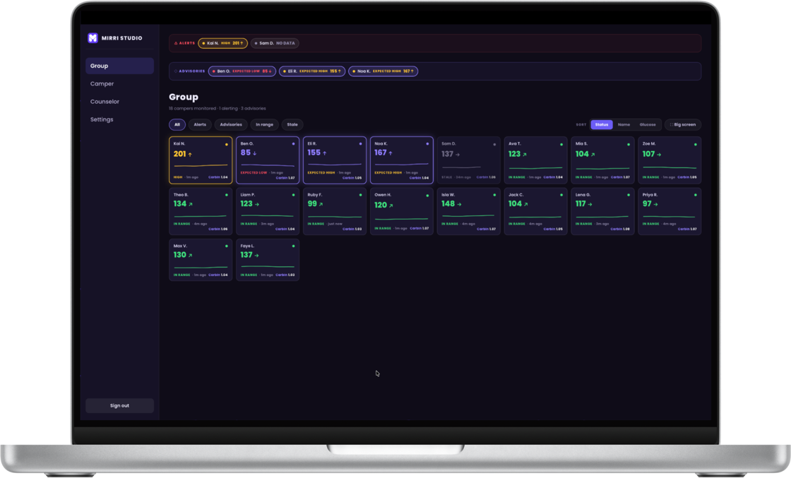 Mirri Studio on a laptop — a roster of people on one screen, each card showing a name, their latest value and a trend arrow, grouped by state