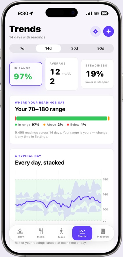 Mirri Navigator — the Trends screen