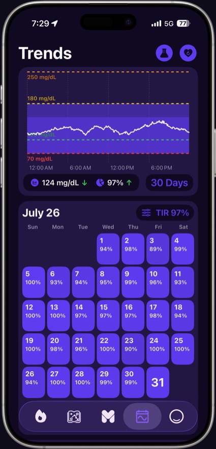 Mirri One — the Trends screen